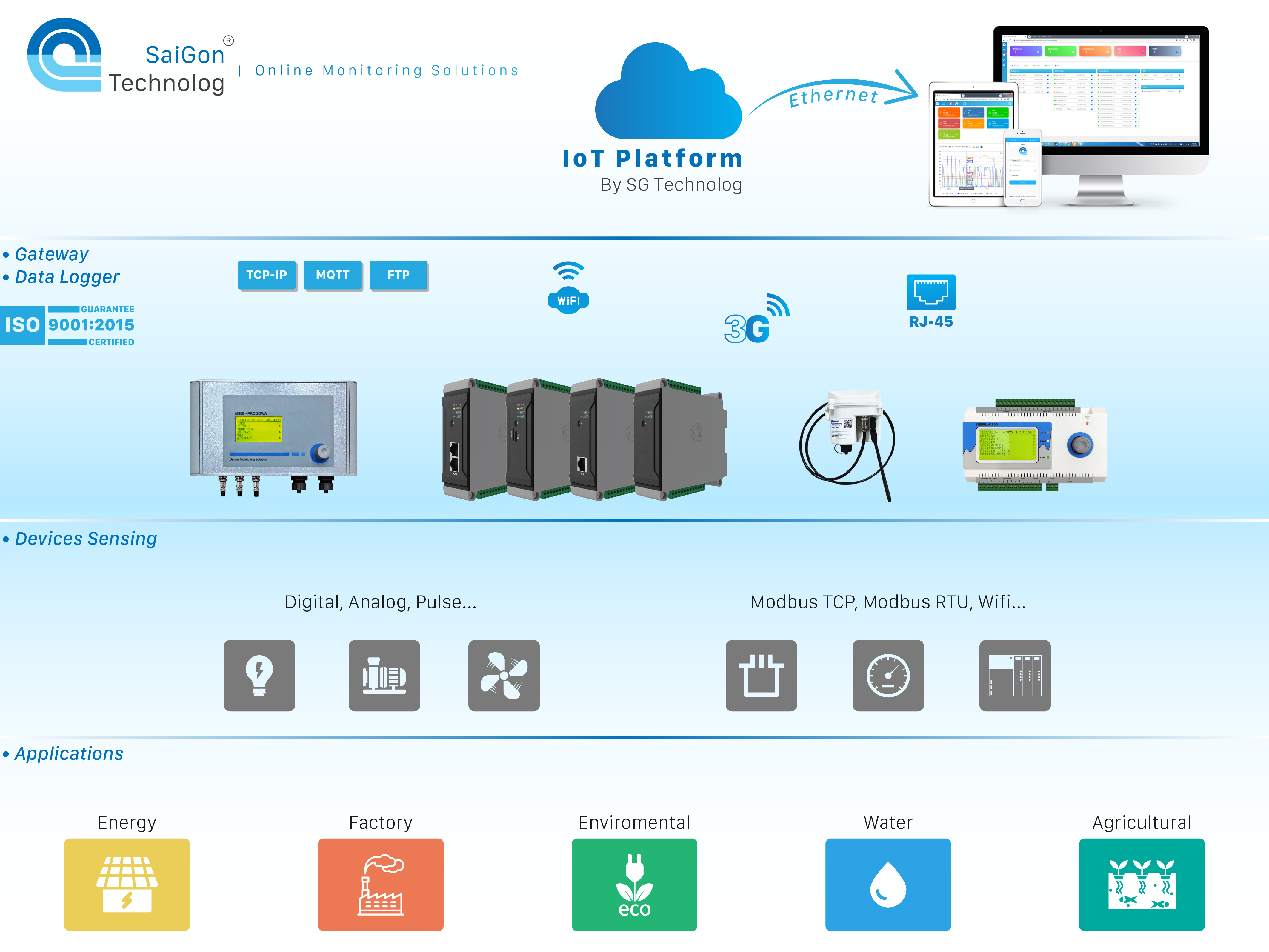 Giải pháp IoT công nghiệp - Saigon Technolog