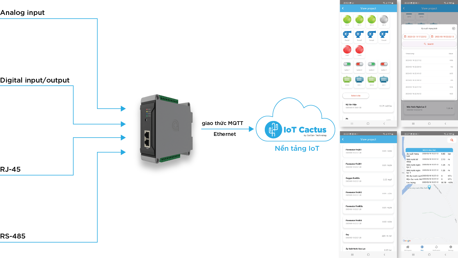 Data logger M600-M-Q-E-N