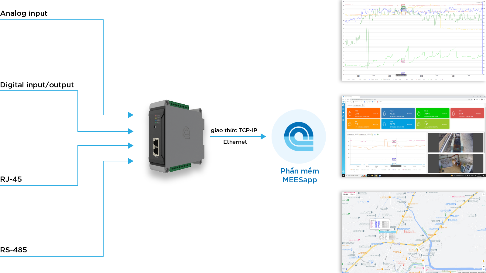 Data logger M600M-T-E-N