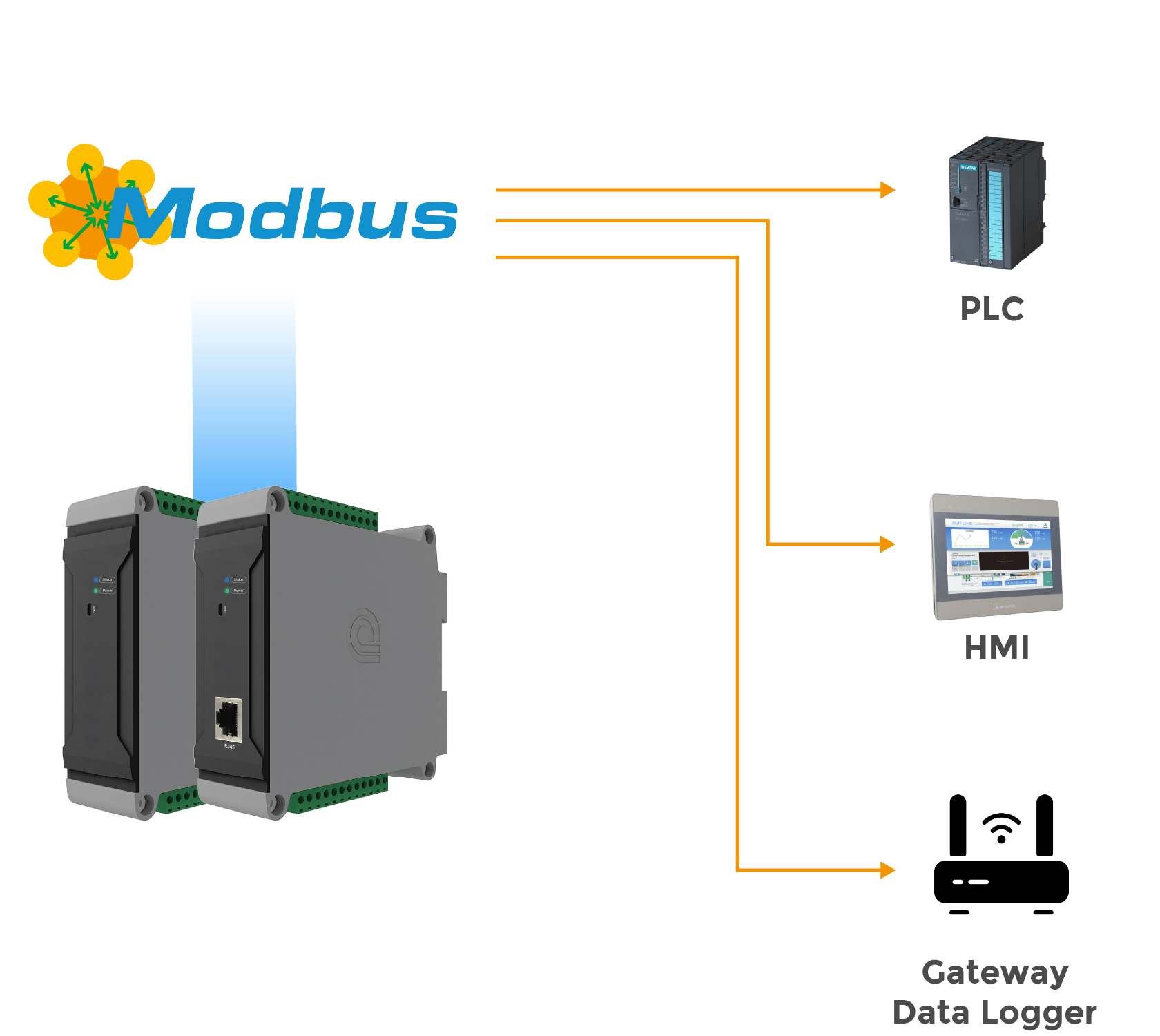 Module remote I/O - Saigon Technolog